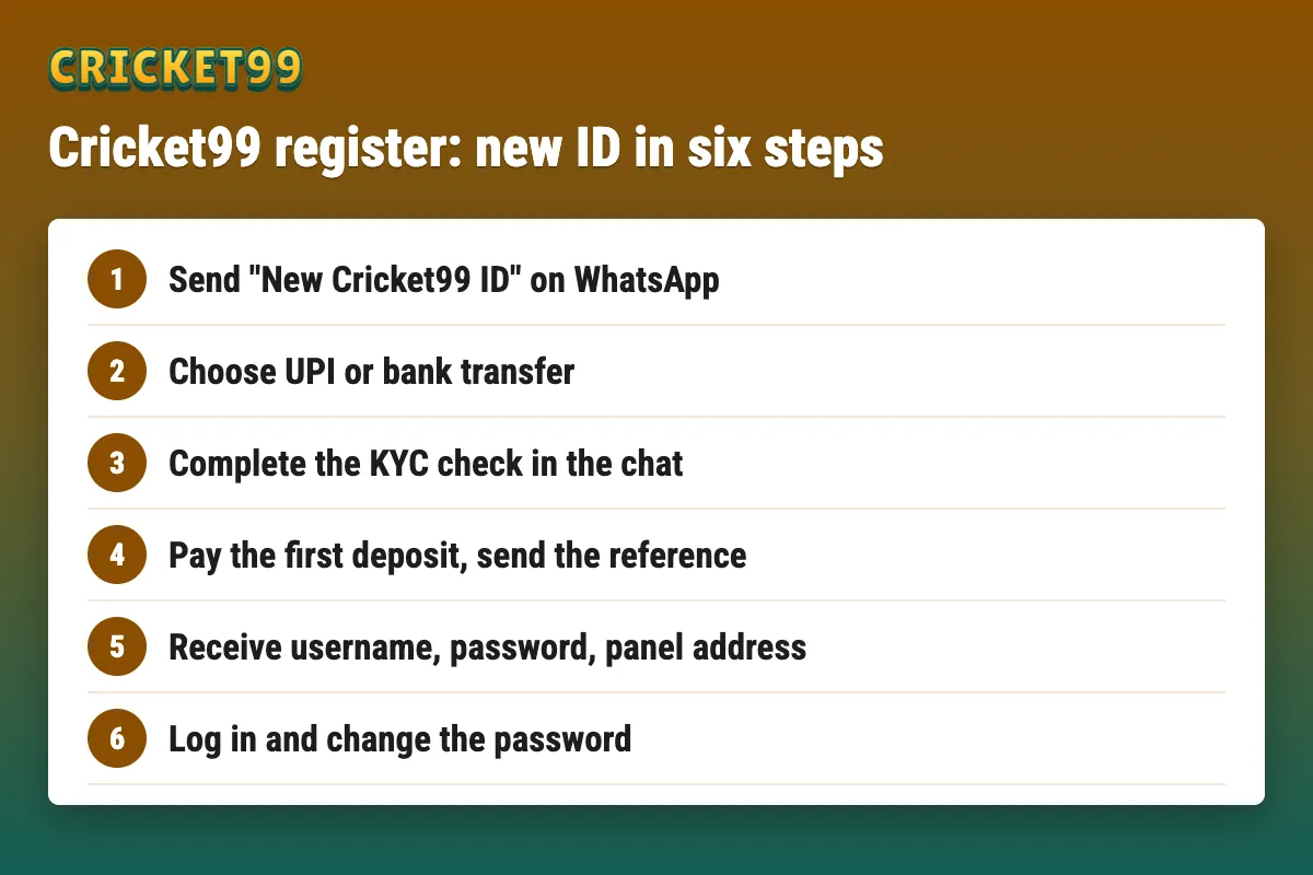 Cricket99 register: new Cricket 99 ID in six steps